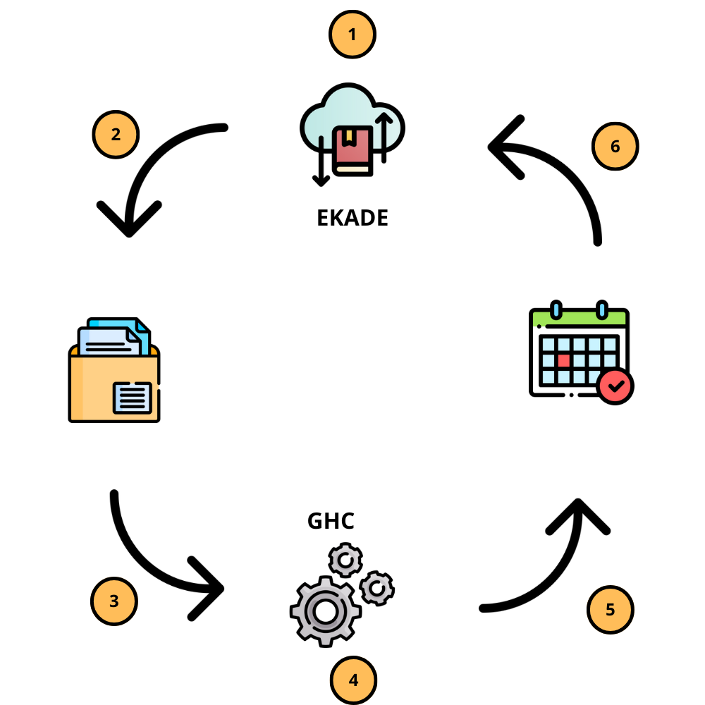 Pasos_intercambio_EKADE