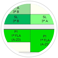 Motor de horarios