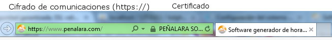 Seguridad IE Peñalara GHC